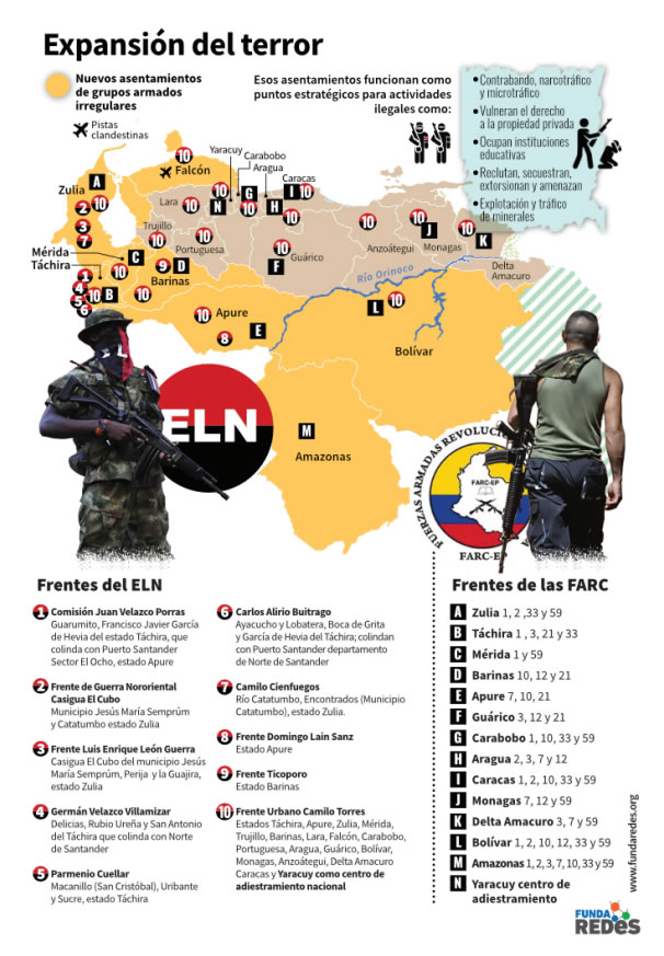 FundaRedes Grupos guerrilleros y paramilitares avanzan en la ocupacin de  territorio venezolano - ONG Fundaredes
