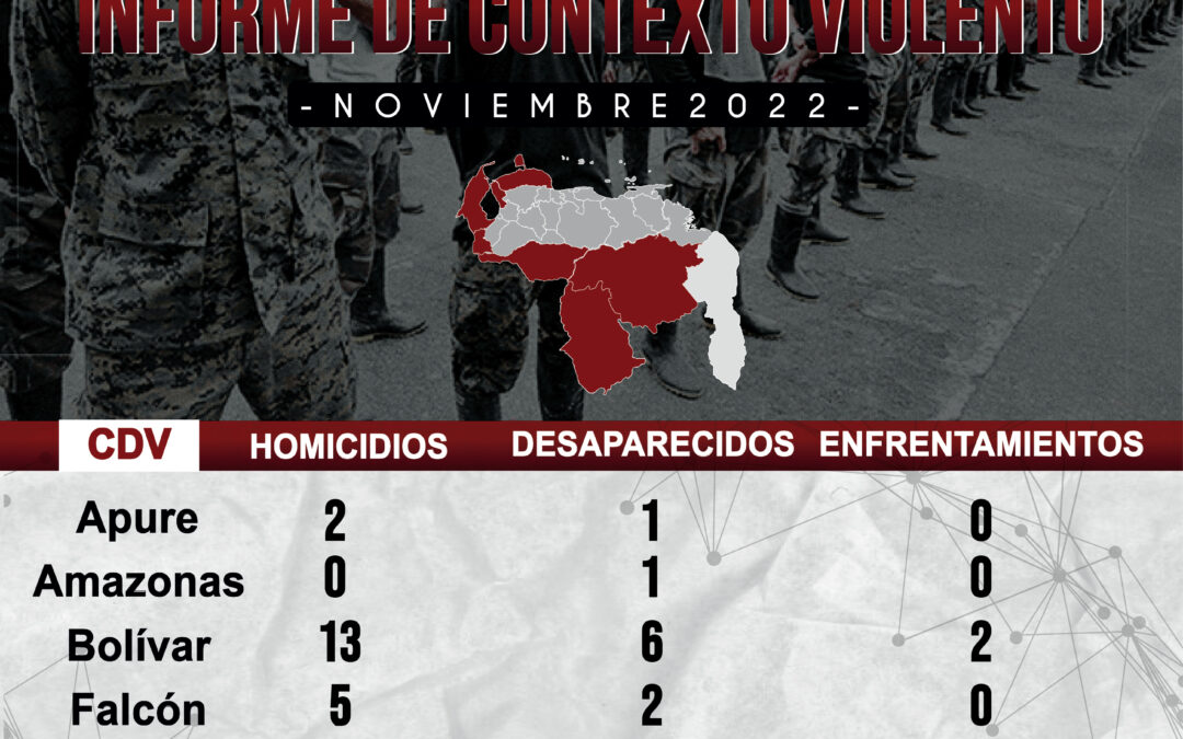Informe de contexto violento: Zulia con 18 homicidios encabeza la lista de hechos criminales en entidades fronterizas